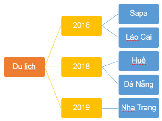 Tài liệu VietJack