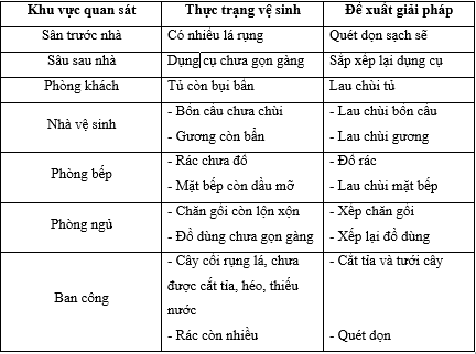 Tài liệu VietJack