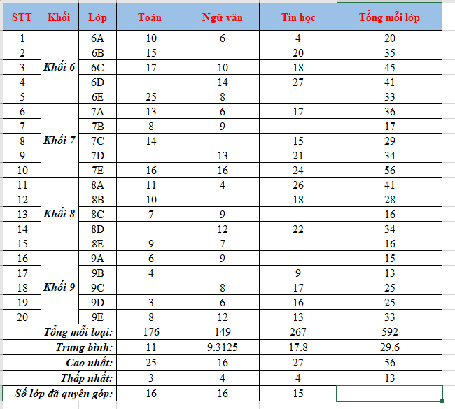 Tài liệu VietJack