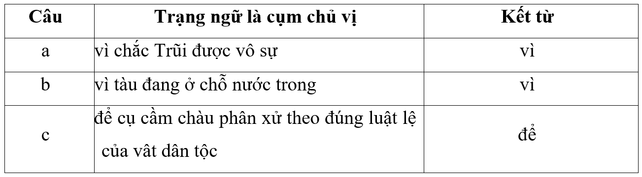 Tài liệu VietJack