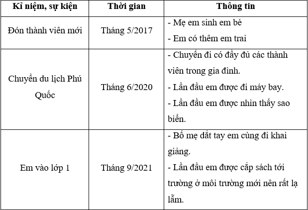 Tài liệu VietJack