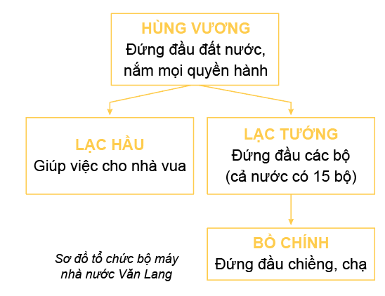 Tài liệu VietJack