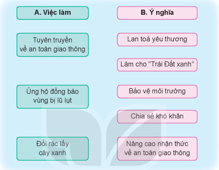 Tài liệu VietJack