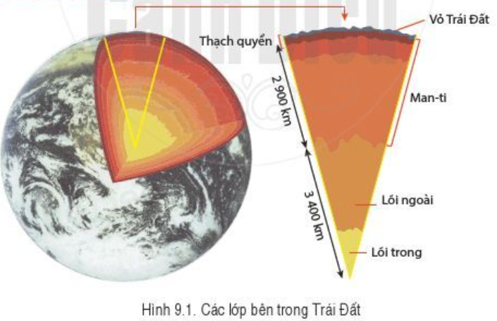 Tài liệu VietJack