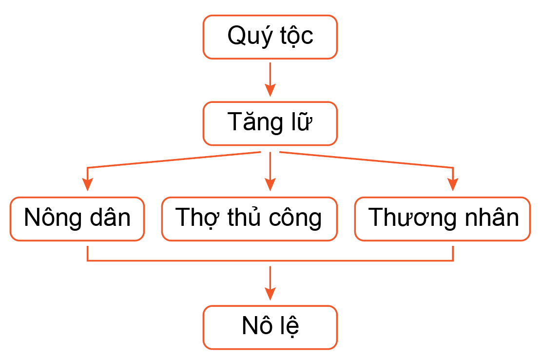 Tài liệu VietJack