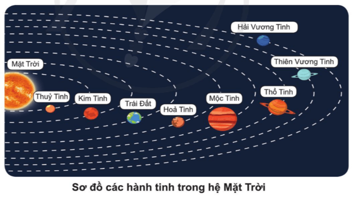 Tài liệu VietJack