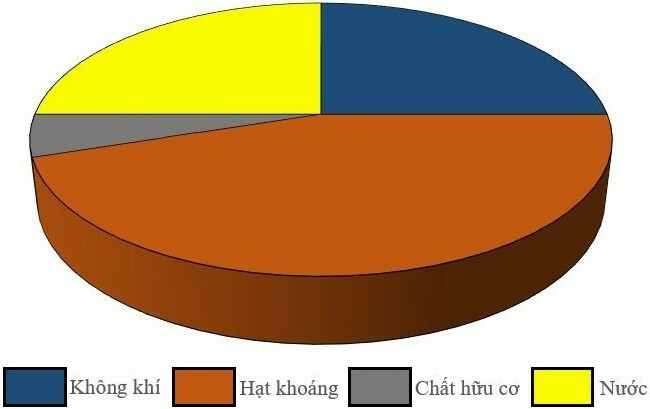 Tài liệu VietJack