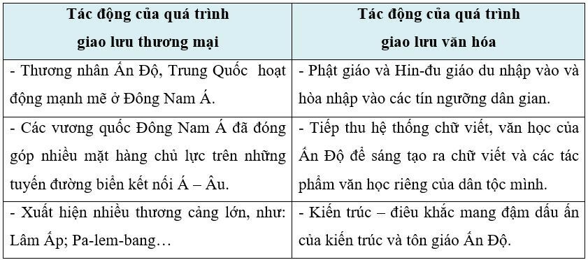 Tài liệu VietJack