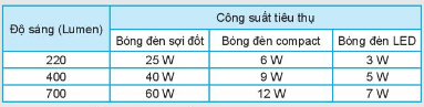 Tài liệu VietJack