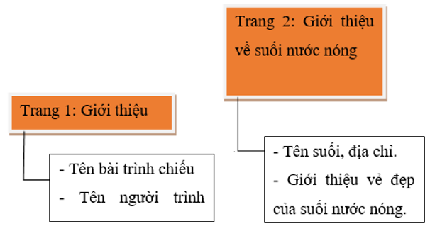 Tài liệu VietJack