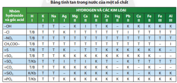 Tài liệu VietJack