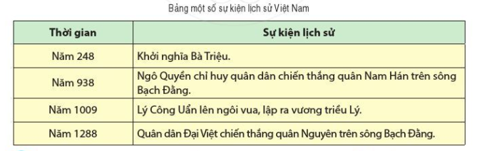 Tài liệu VietJack