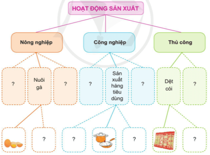 Tài liệu VietJack