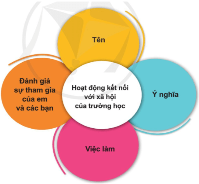 Tài liệu VietJack