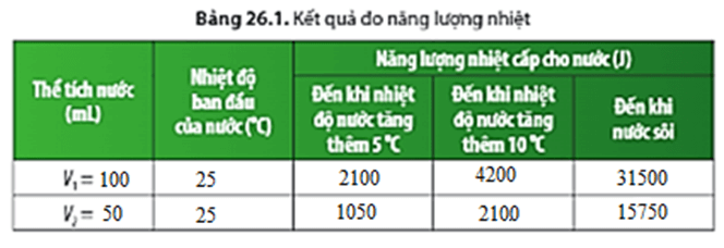 Tài liệu VietJack