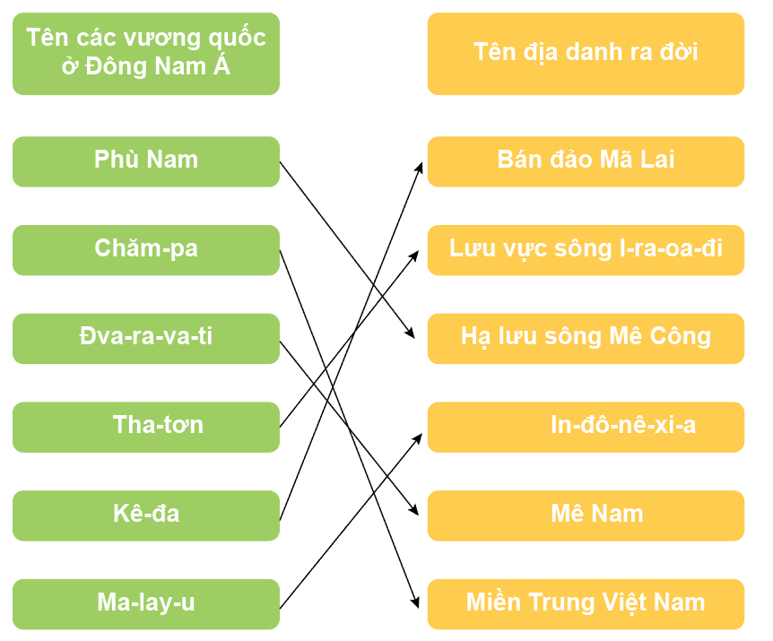 Tài liệu VietJack