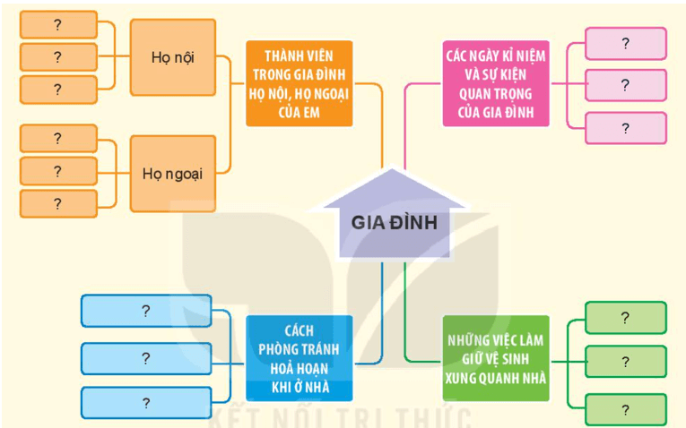 Tài liệu VietJack