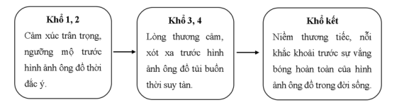 Tài liệu VietJack