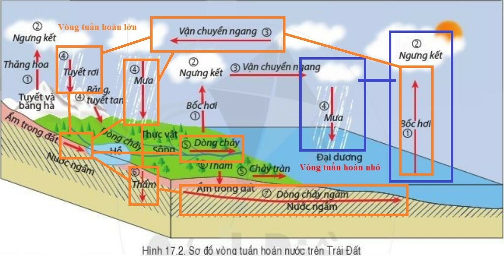 Tài liệu VietJack