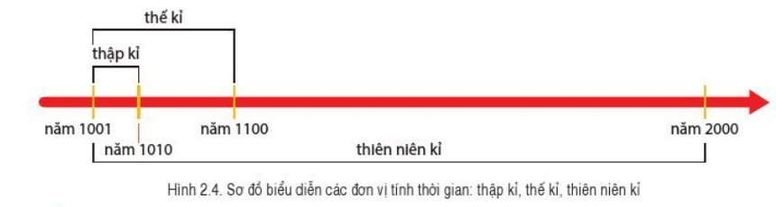 Tài liệu VietJack