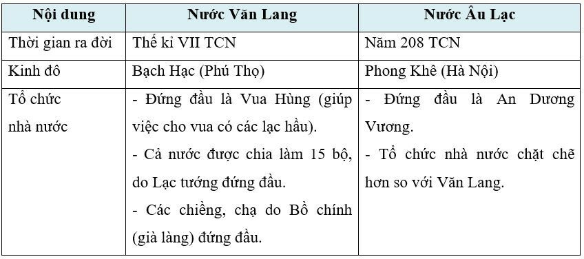 Tài liệu VietJack