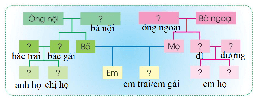 Tài liệu VietJack