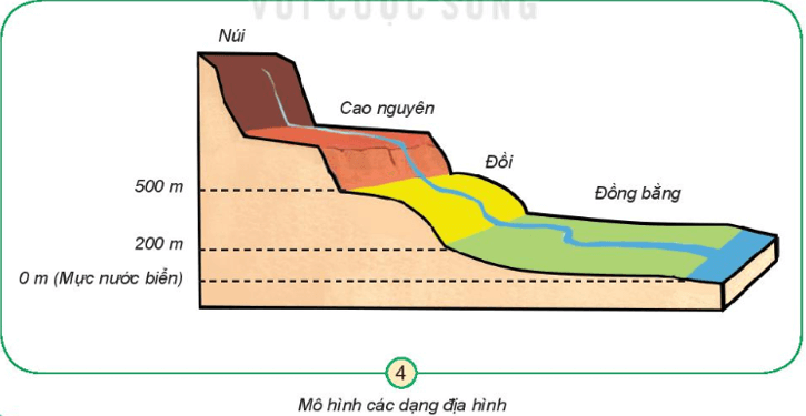 Tài liệu VietJack