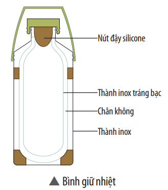 Tài liệu VietJack