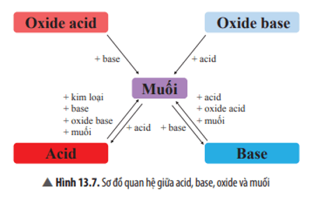 Tài liệu VietJack