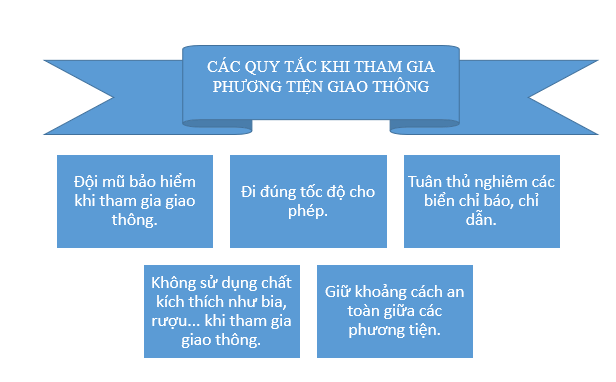 Tài liệu VietJack