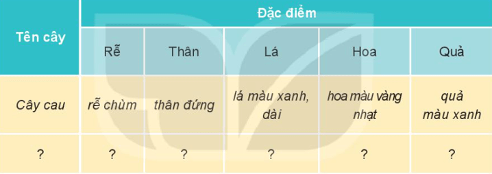 Tài liệu VietJack