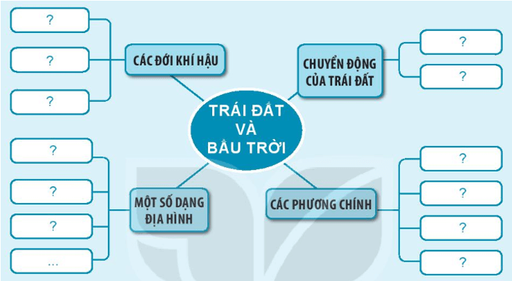 Tài liệu VietJack