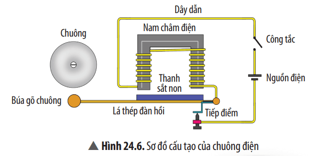 Tài liệu VietJack