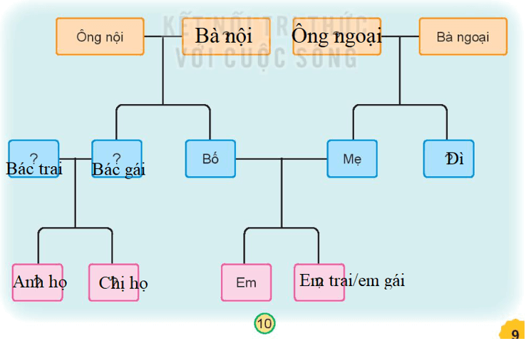 Tài liệu VietJack