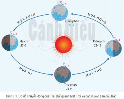 Tài liệu VietJack