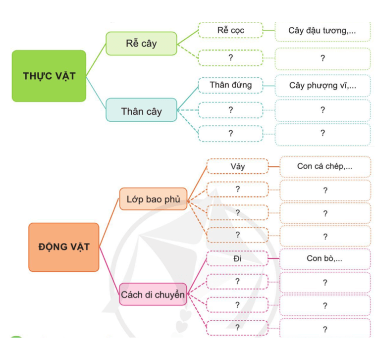 Tài liệu VietJack