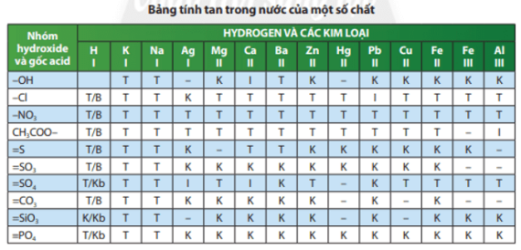 Tài liệu VietJack