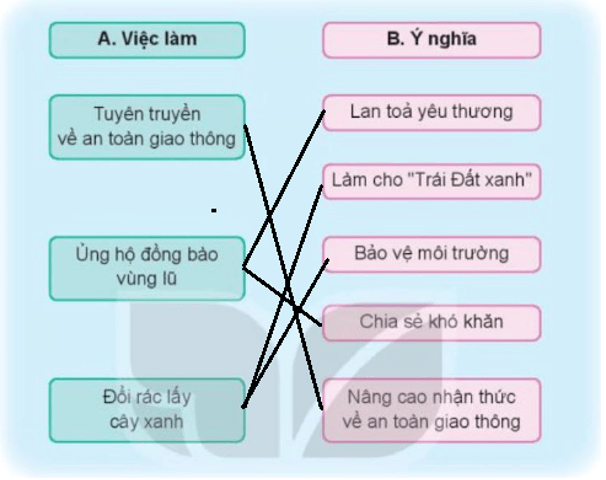 Tài liệu VietJack