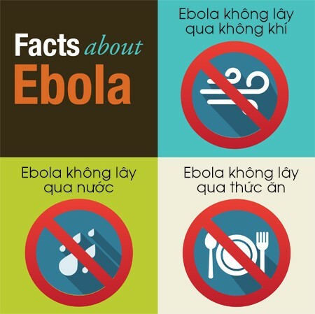 Khi nhiễm Ebola ở người, vi rút có thể lây lan sang người khác theo một số cách. Trên đây là danh sách các cách Ebola không thể lây truyền.