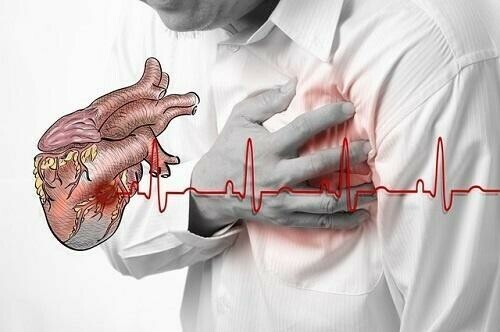 Theophylline thường dùng để điều trị suy tim sung huyết