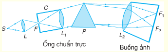 Tài liệu VietJack