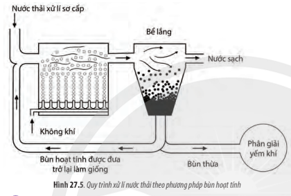 Tài liệu VietJack