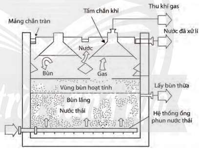 Tài liệu VietJack