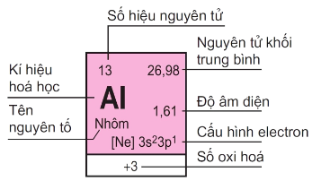 Tài liệu VietJack