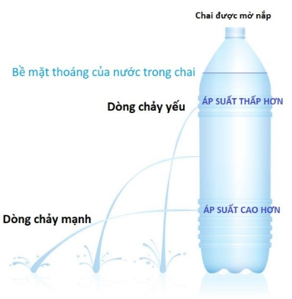 Tài liệu VietJack