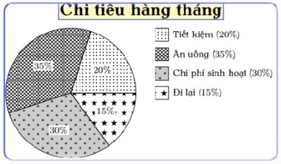 Tài liệu VietJack