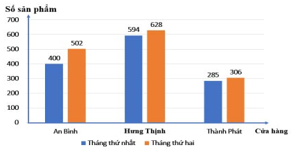 Tài liệu VietJack