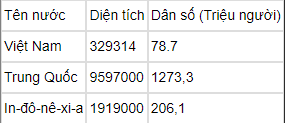 Tổng hợp công thức tính toán trong Địa Lý (hay, chi tiết)