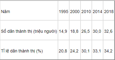 Tổng hợp công thức tính toán trong Địa Lý (hay, chi tiết)